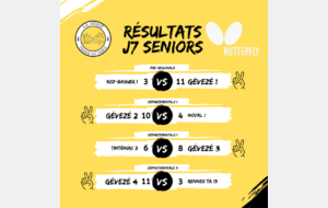 [Résultats] Championnat Equipes Seniors 2021-2022 / Phase 2 - Journée 7