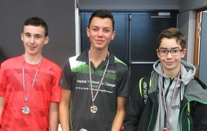 Tournoi de La Mézière
Anthony Poher - 2ème Confirmés